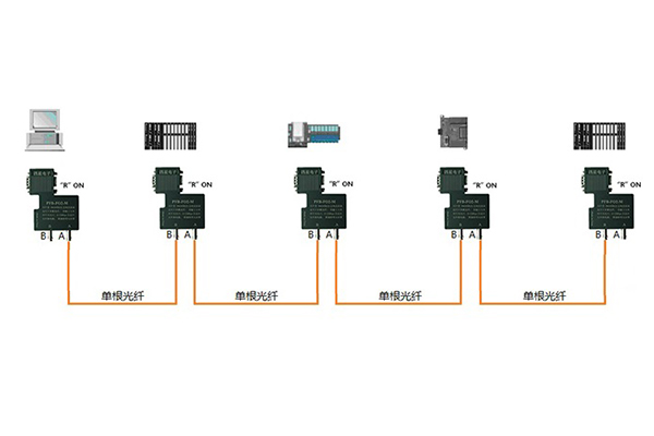 PROFIBUS光纖型總線連接器